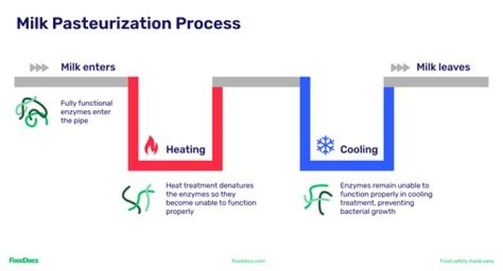 How does high pressure pasteurization work?