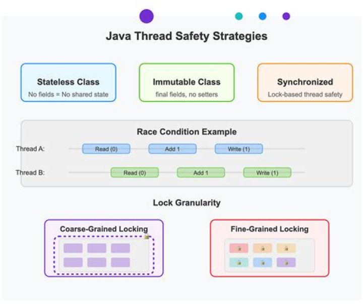 How does Java handle session timeout?