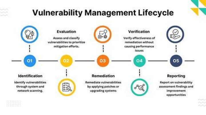 How does the Heartbleed vulnerability work?