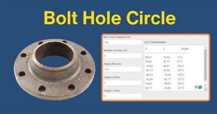 How far should a bolt hole be from an edge?