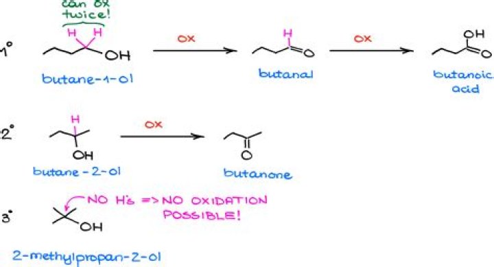 How is 2-butanol made?