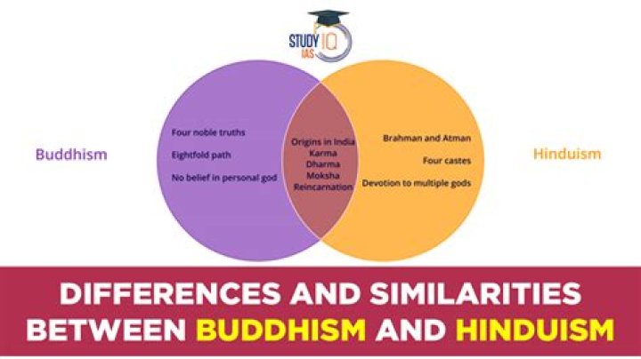 How is dharma different in Buddhism and Hinduism?