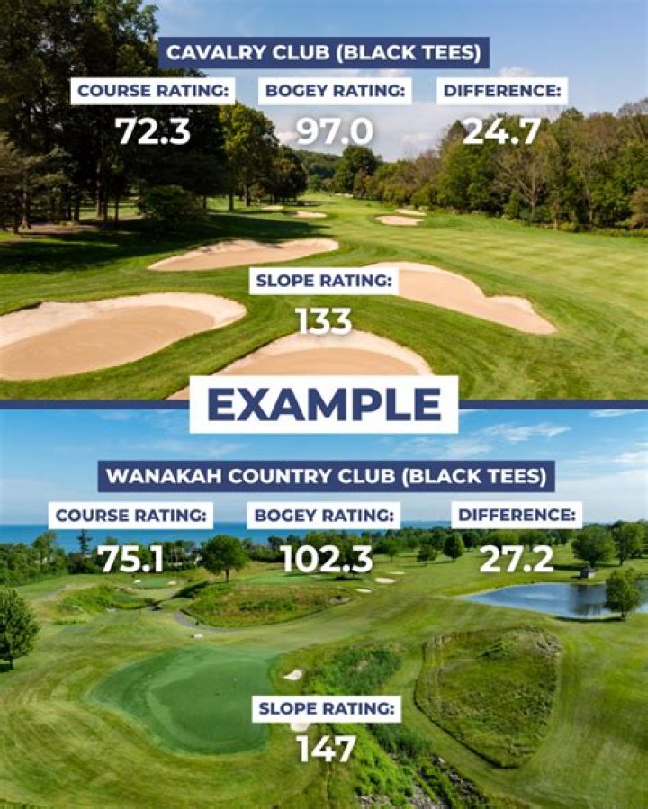 How is golf course slope rating calculated?