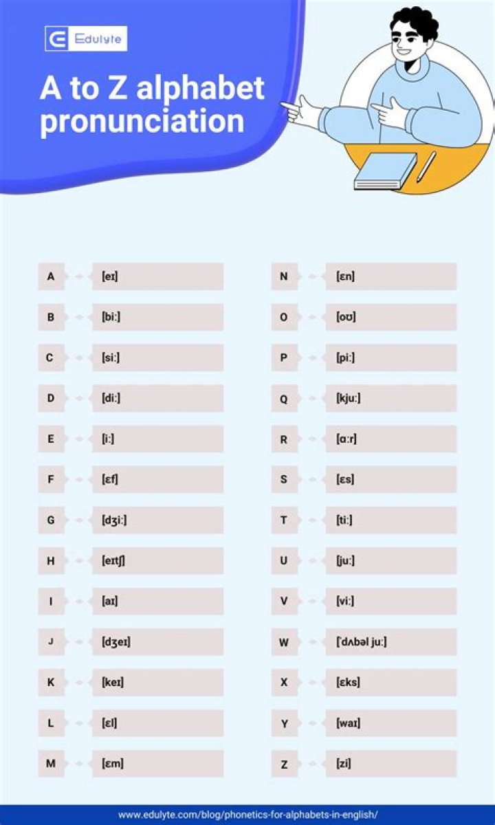 How is Llewellyn pronounced in Welsh?