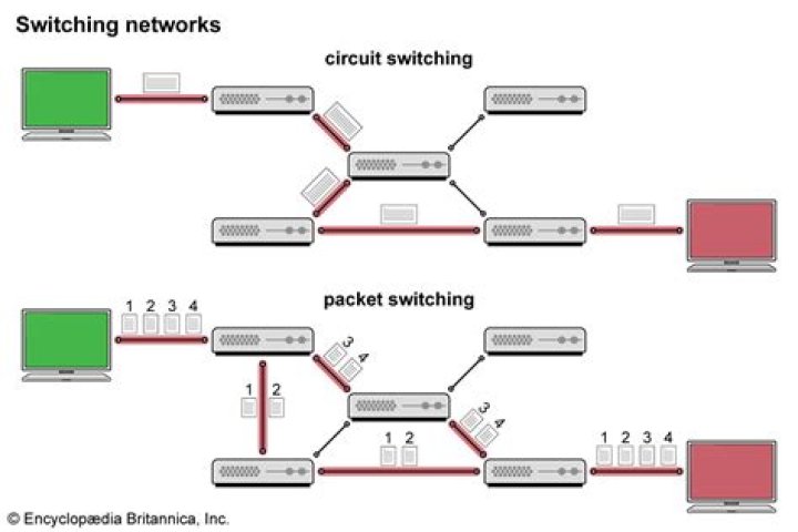 How is mode locking is different from Q-switching?