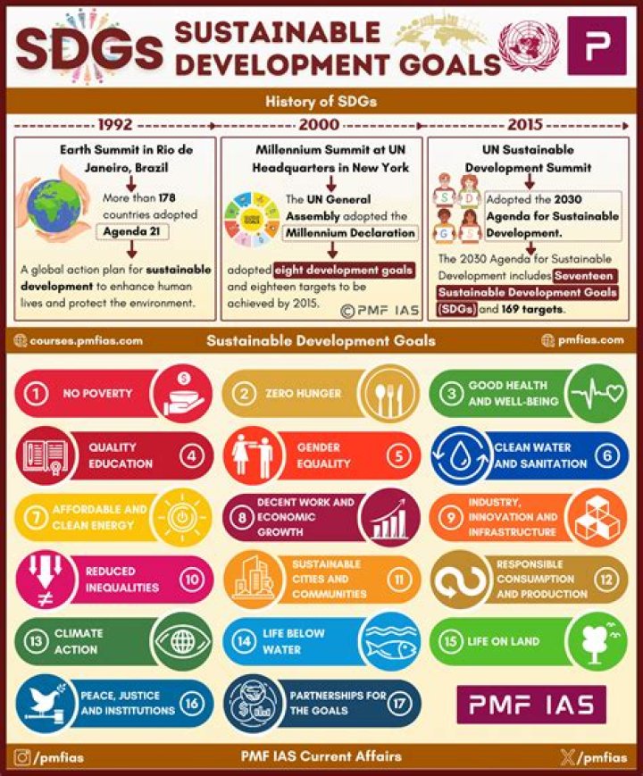 How is SDG calculated?