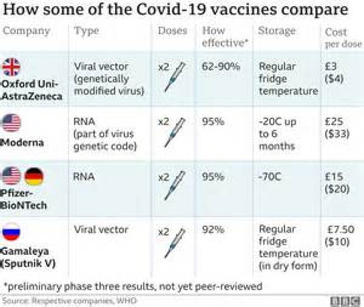 How long after COVID-19 vaccine can I get a mammogram?