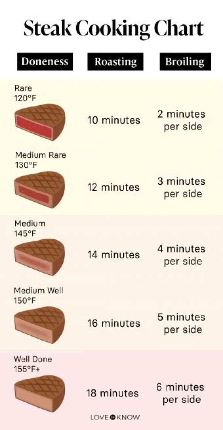 How long does it take to cook steak in a slow cooker?
