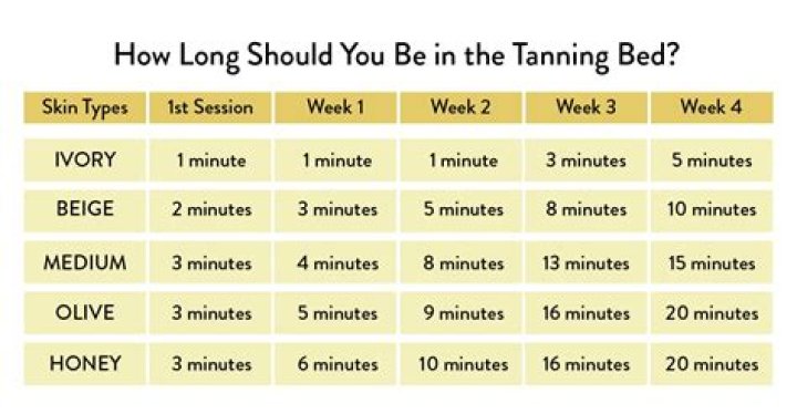 How long does it take to dehydrate pork belly?
