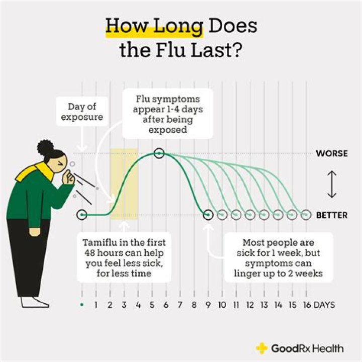 How long does it take to recover from big toe Fusion?