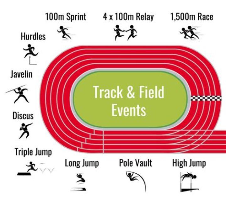 How long is a track and field track?
