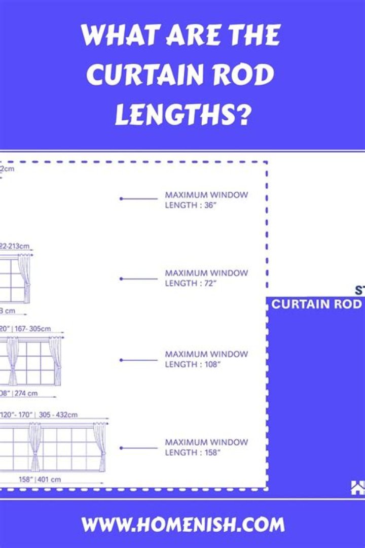 How long of a curtain rod do I need for a sliding glass door?