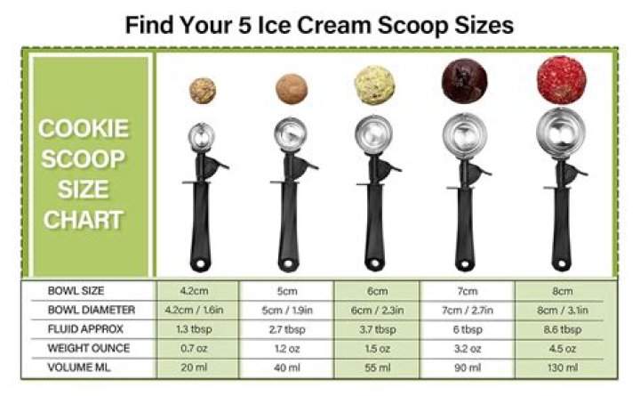 How many cups is a scoop of icecream?
