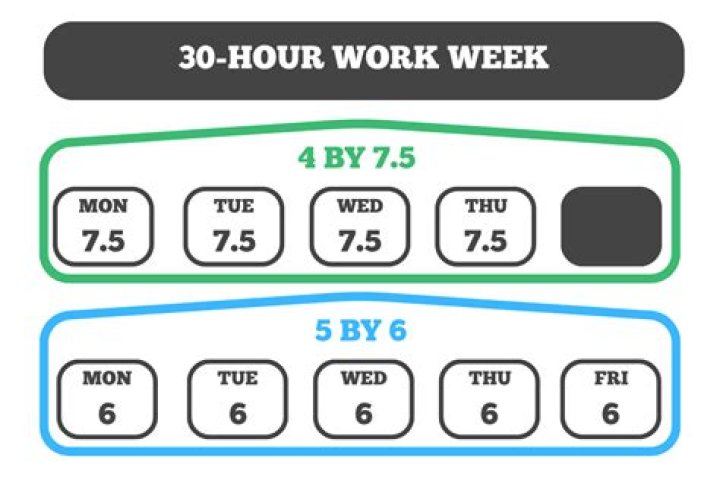 How many hours do you work at Hobby Lobby?