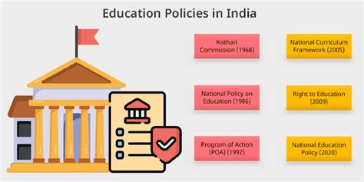 How many national education policies are there in India?