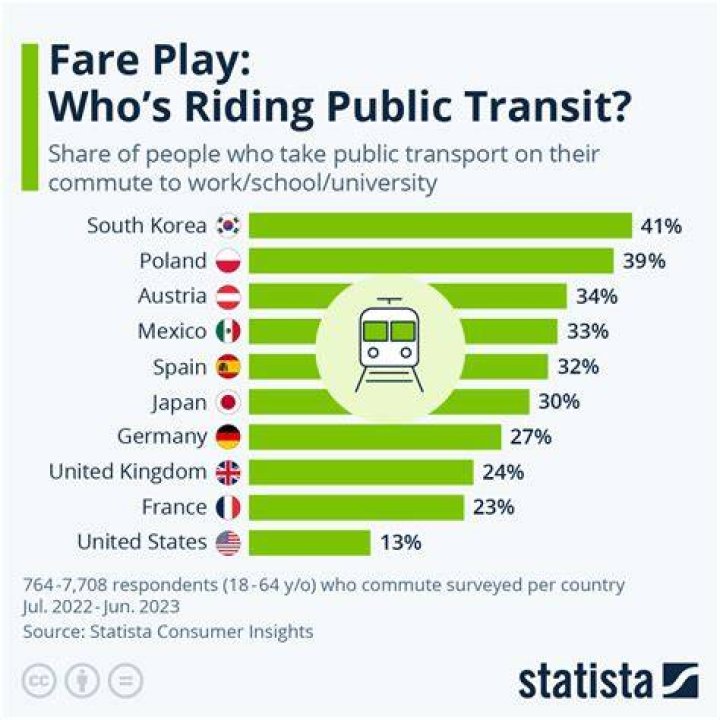 How many people use London public transport a day?