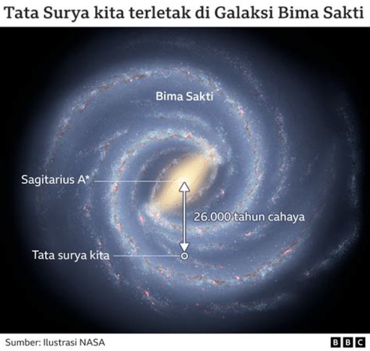How many sargas are there in Sundara Kanda?