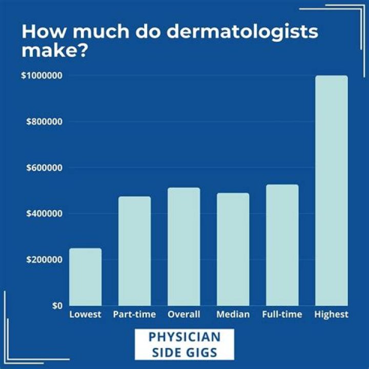 How much do the highest paid dermatologists make?
