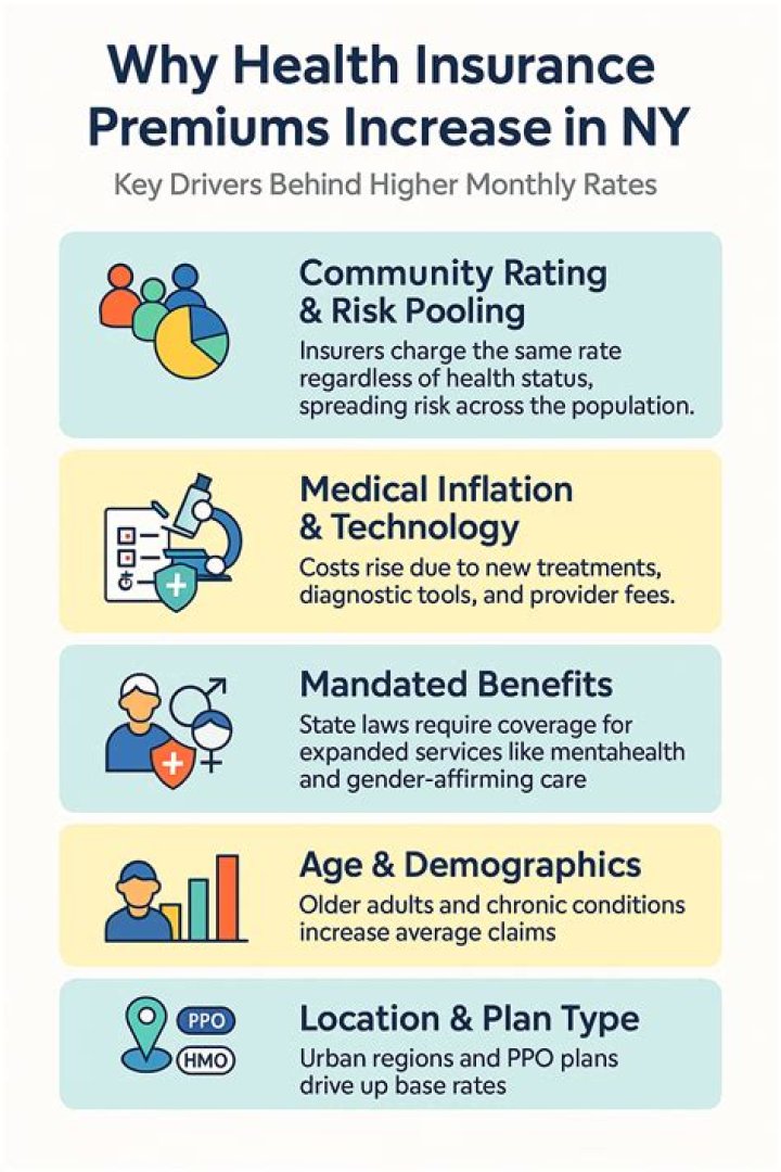 How much do you pay in health insurance premiums each year?