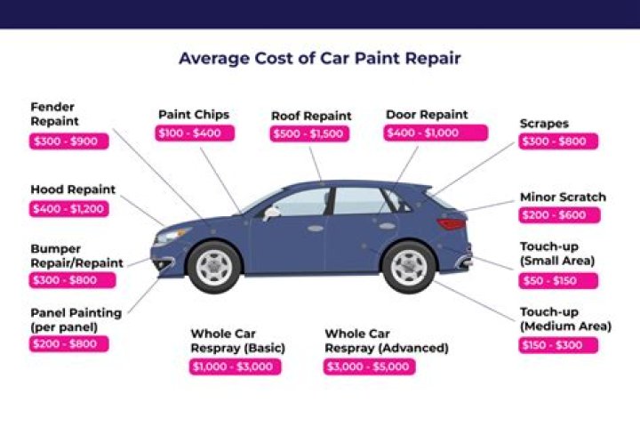 How much does a panther WaterCar cost?