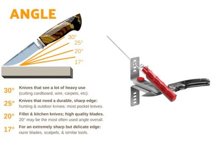 How much does a professional knife sharpener make?