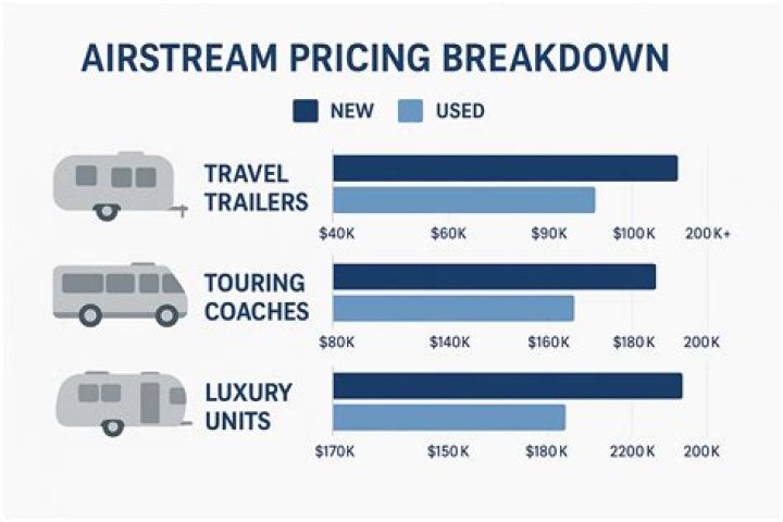 How much does a vintage Airstream cost?