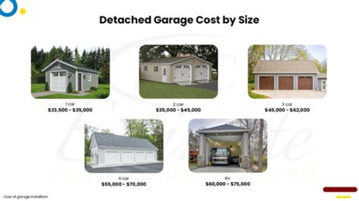 How much does it cost to make a garage livable?