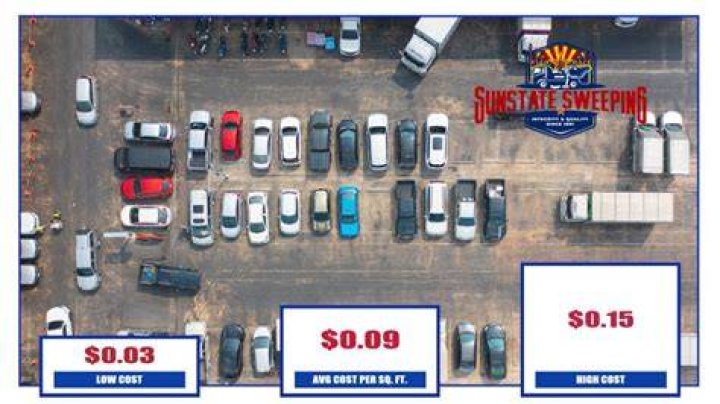 How much does parking cost at UMass Amherst?