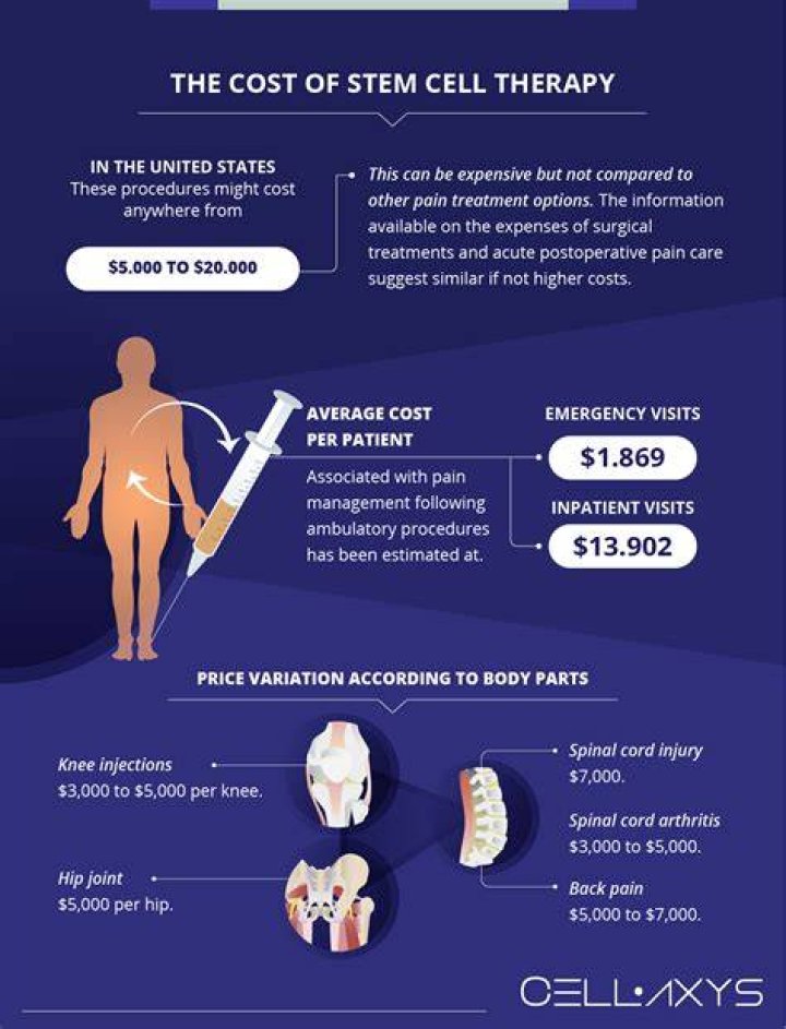 How much does VAC Therapy Cost?