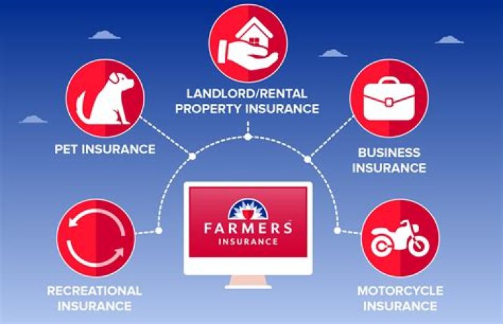 How much is Farmers insurance for renters?