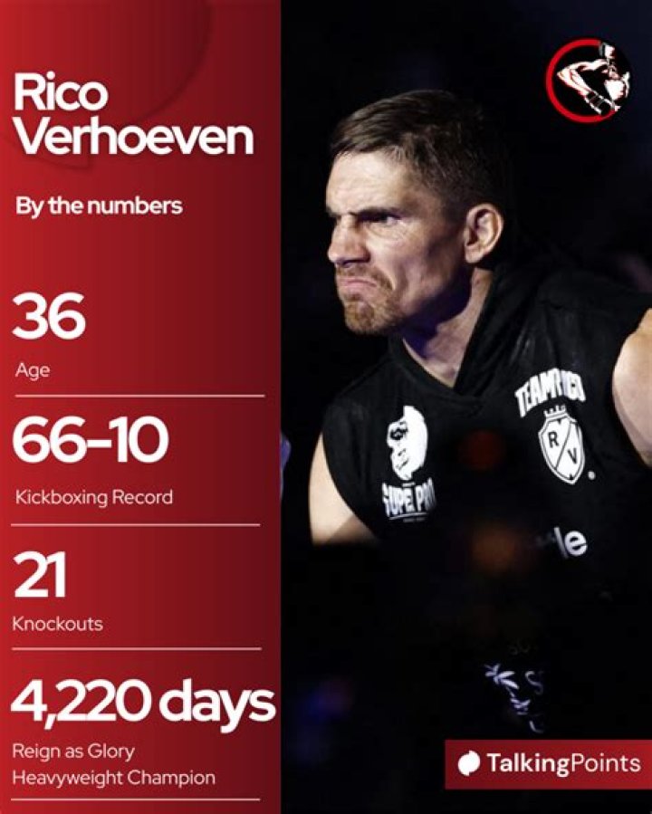 How old is Rico Verhoeven?