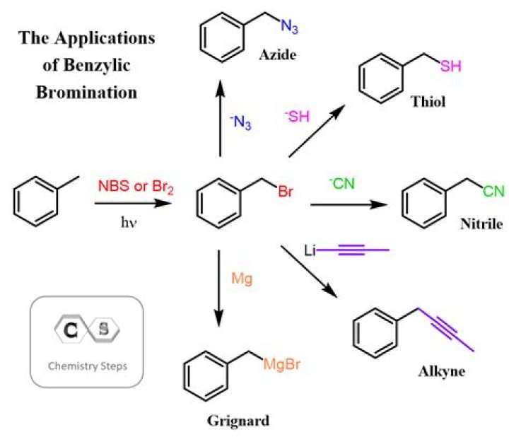 How to make carbazole?