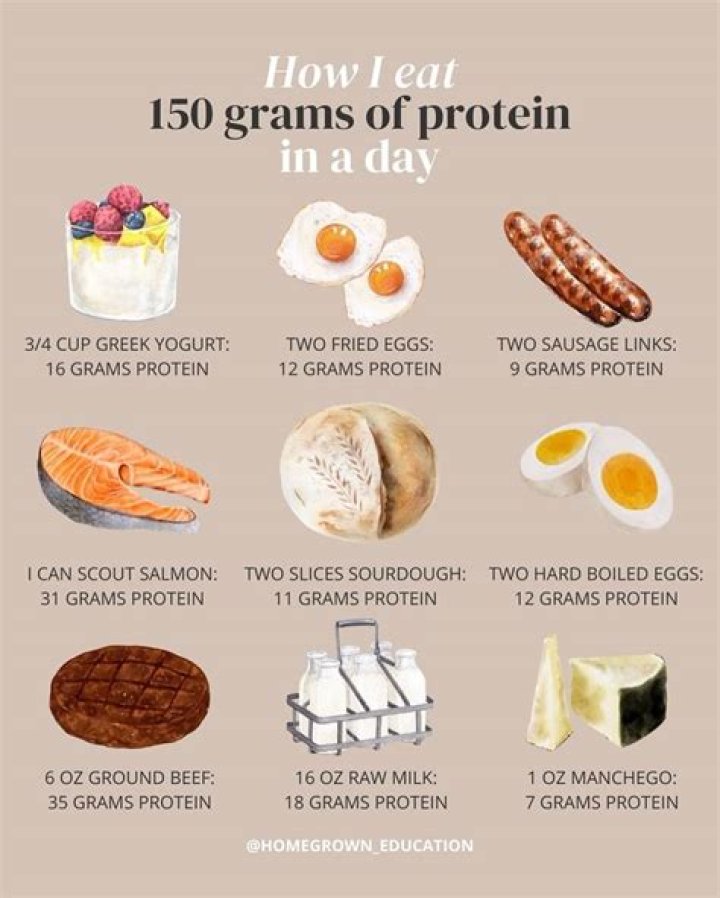 How was discovered protein?