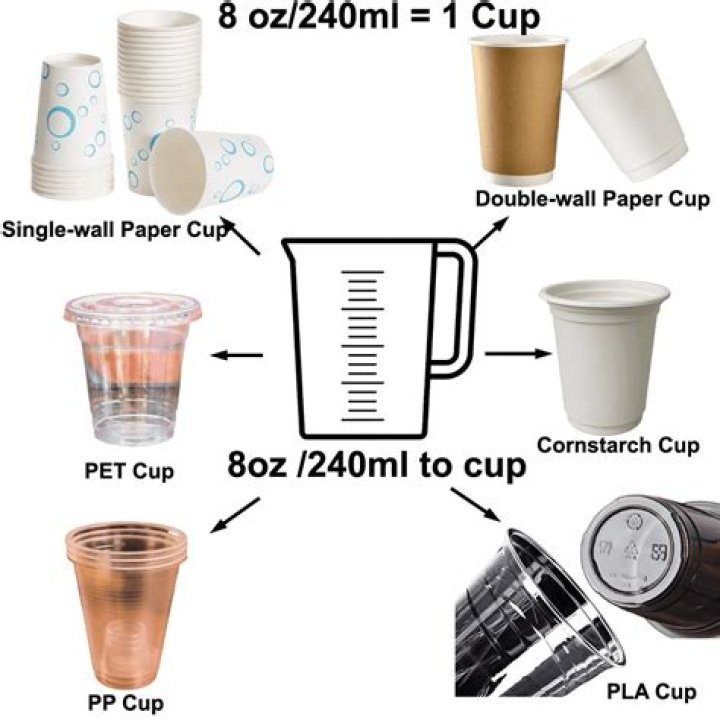 Is 1 cup 200 ml or 250ml?