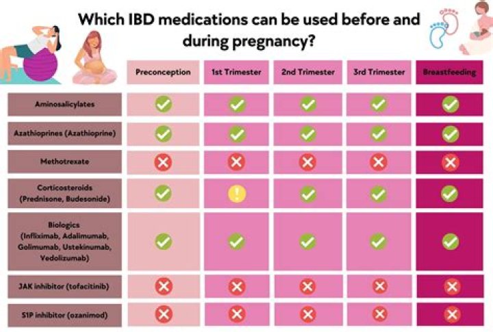 Is Diovol safe in pregnancy?