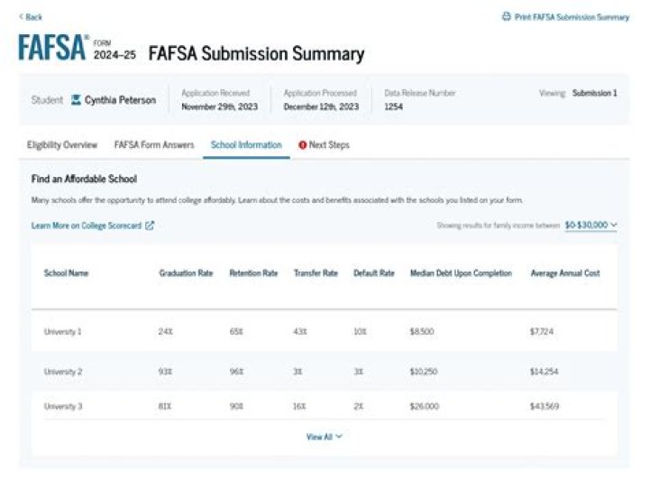 Is fafsa a grant?
