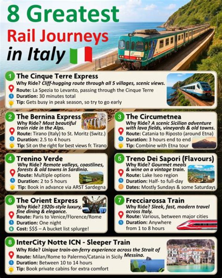 Is it easy to travel around Italy by train?