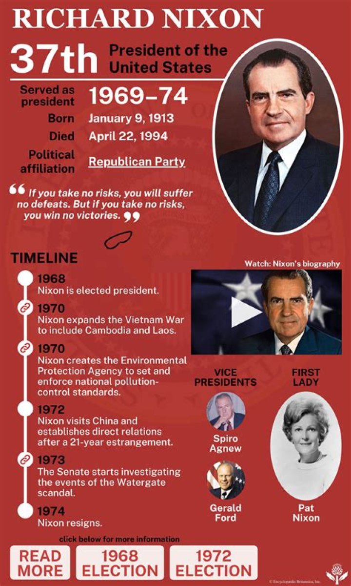 Is Nixon still in business?