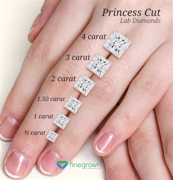 Is princess cut or round cut more expensive?