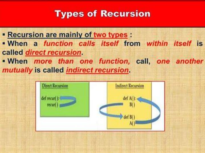 Is recursion faster than iteration in C?