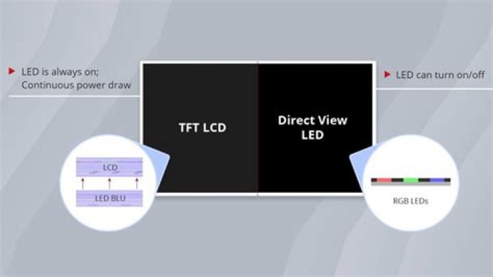 Is TFT screen better or Amoled?