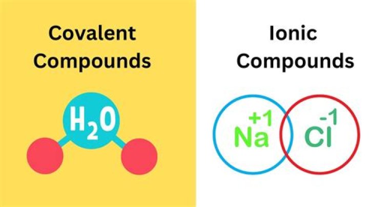 Is wax an ionic or covalent compound Why?