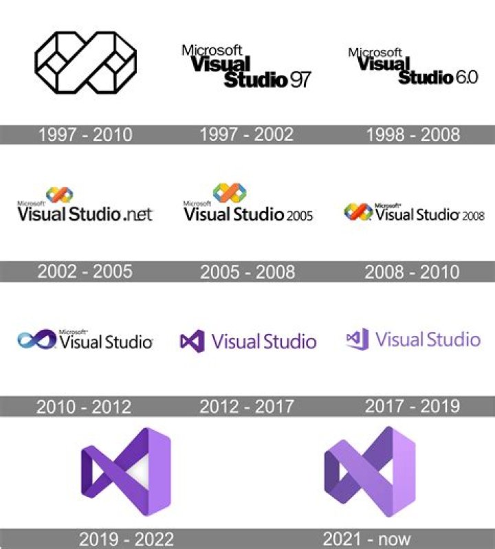 Is Xamarin available in Visual Studio 2012?