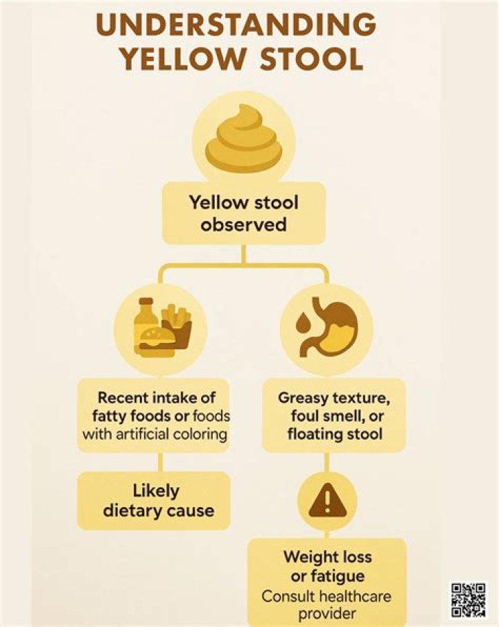 Is yellowish poop bad?
