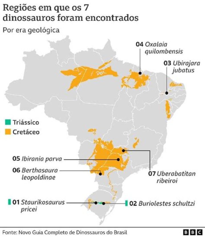 Por que os dinossauros desapareceram da Terra?