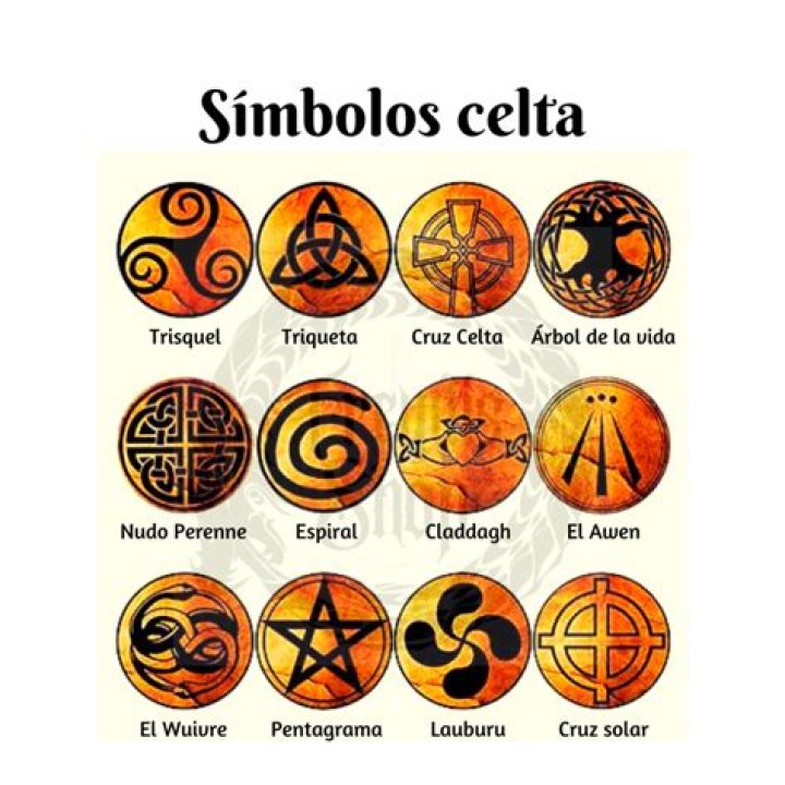 Que significaban los simbolos celtas?