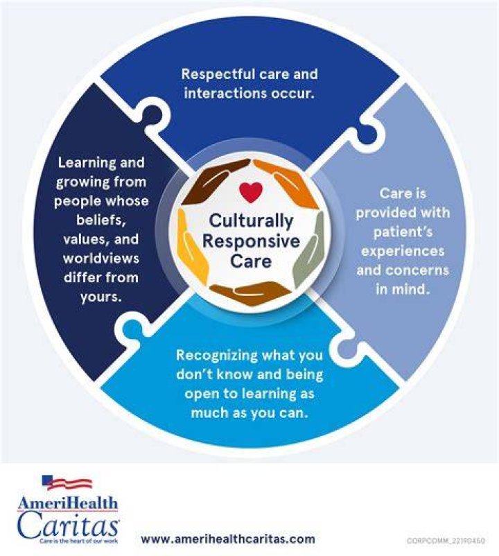What are 3 examples of strategies to help improve culturally competent care?