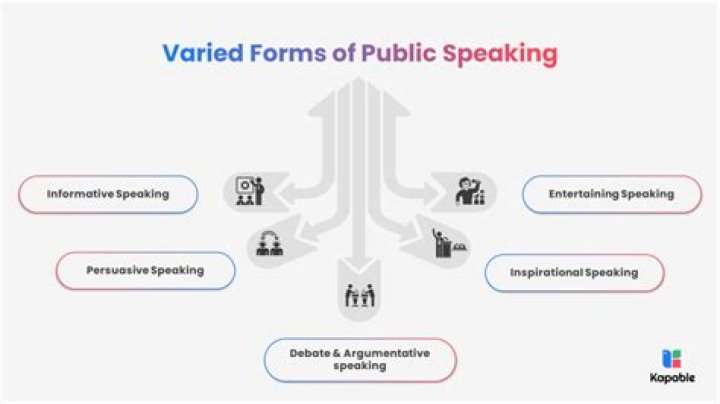 What are 4 types of public speeches?