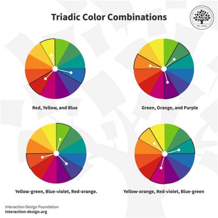 What are antenna type color codes?