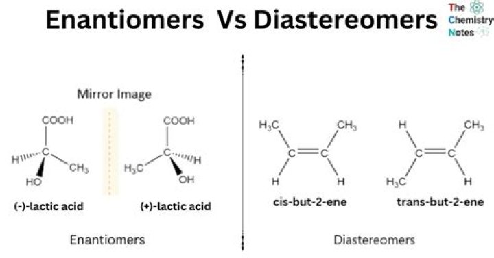 What are enantiomers and diastereomers give examples?